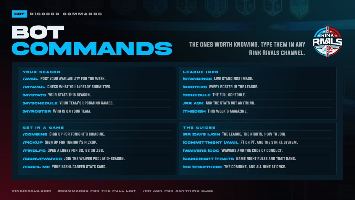 Discord commands: Bot Commands