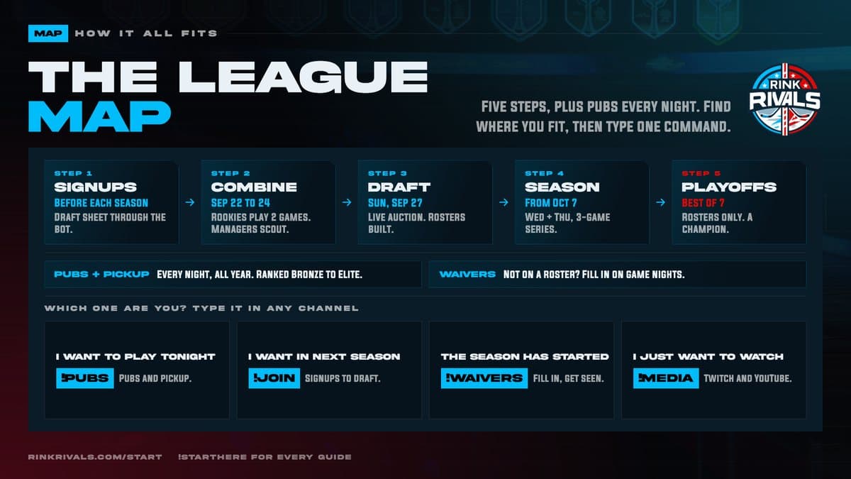 How it all fits: The League Map