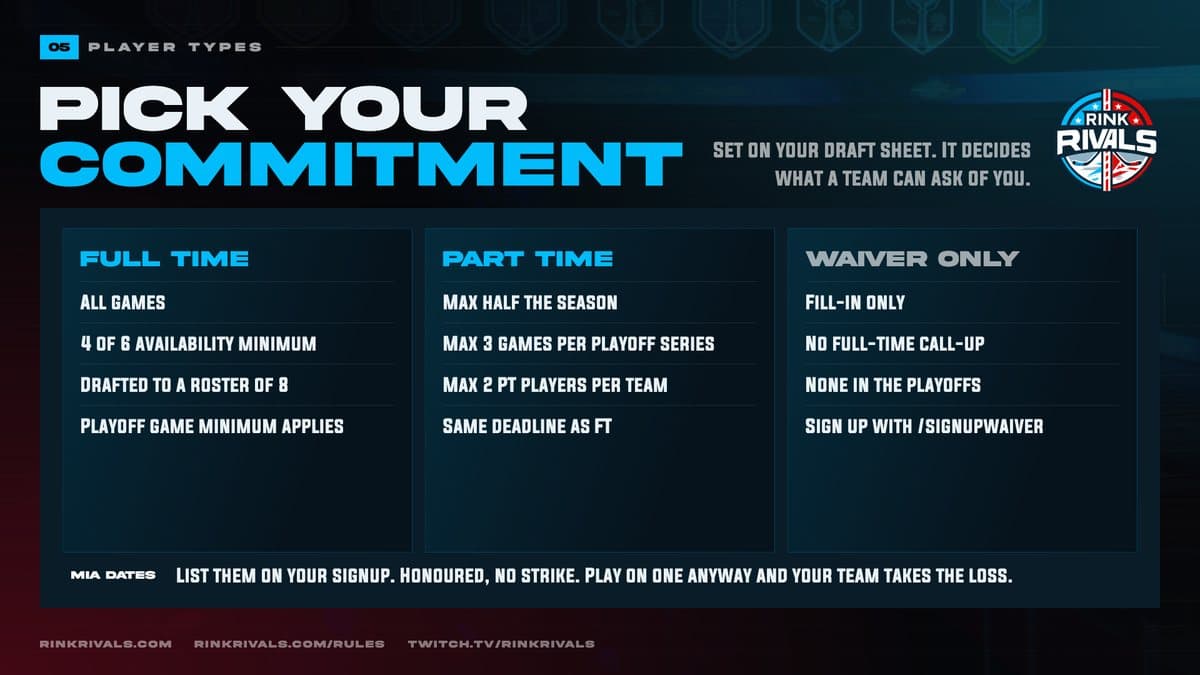 Player types: Pick your Commitment
