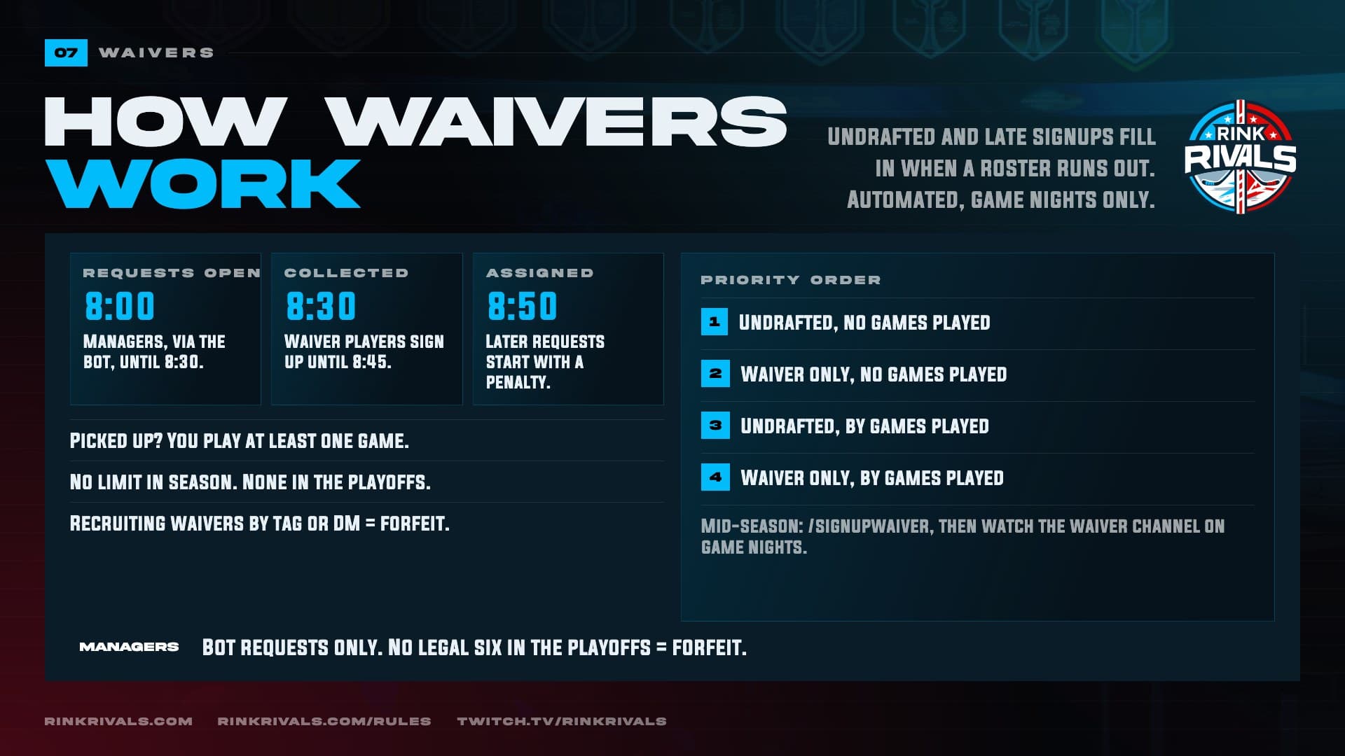 Waivers: How waivers Work