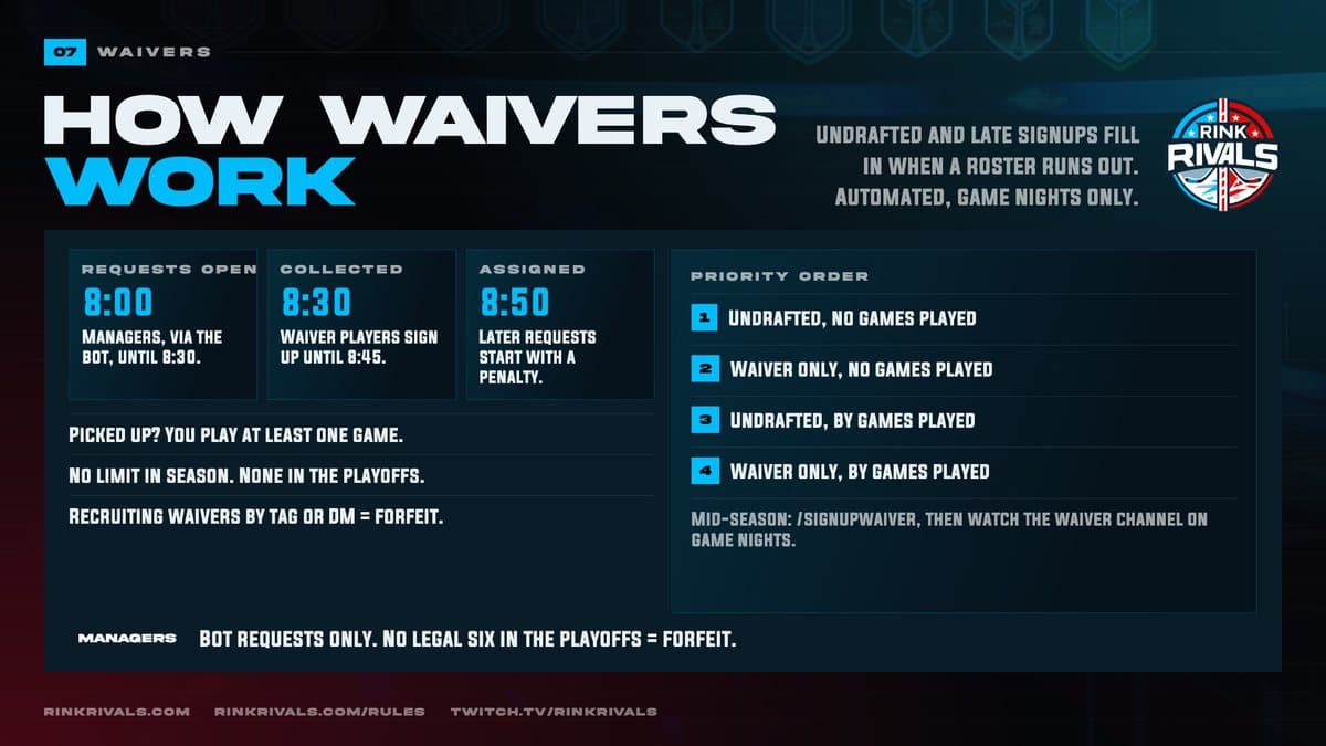 Waivers: How waivers Work